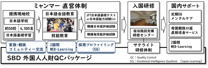 SBD ICC事業部会