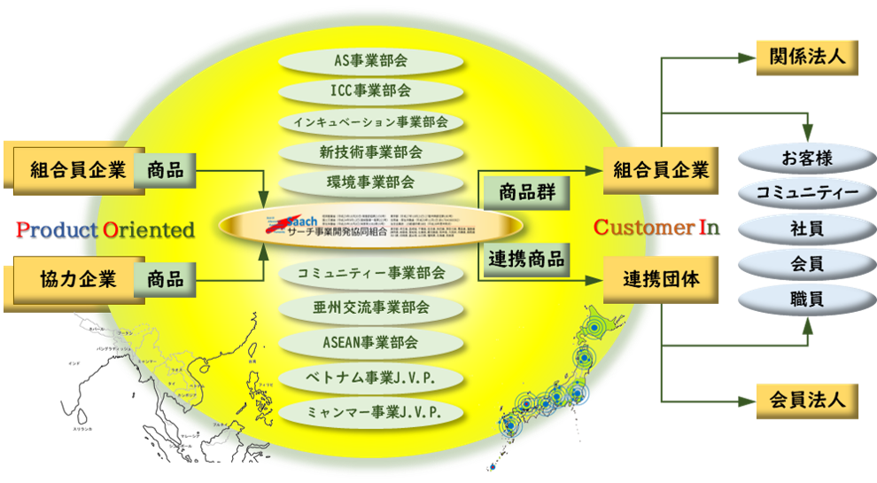 サーチ事業開発協同組合