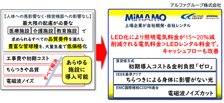 サーチ事業開発協同組合