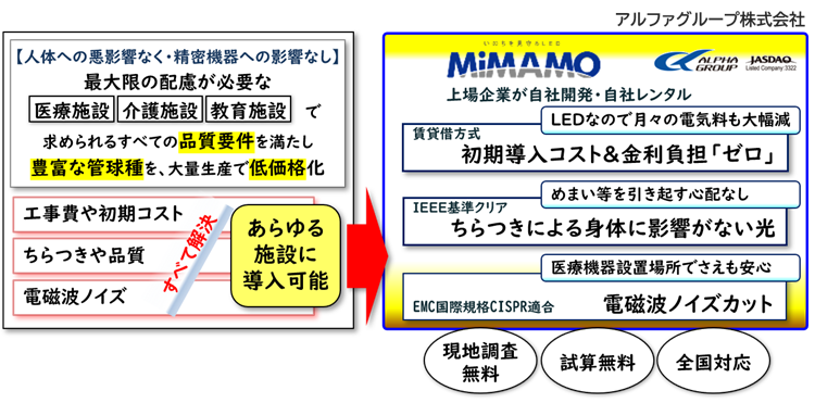 MiMAMOの特徴