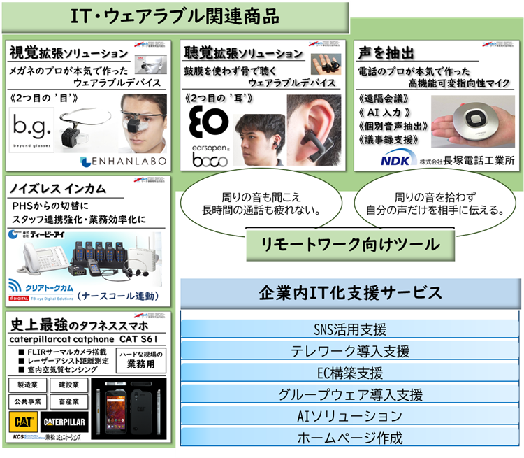 サーチ事業開発協同組合